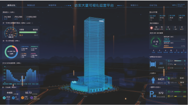 IOC可视化